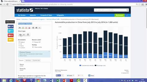 is statista reliable|is statista an academic source.